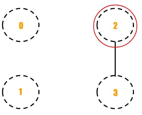 Python Programming Fleury S Algorithm For Printing Eulerian Path Or Circuit Wikitechy - Download Ultra HD Minimal Photo | Retina