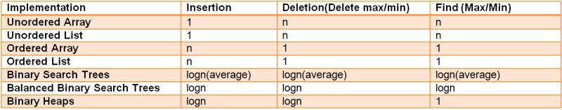 Priority Queue In C Naukri Code 360 - Download Ultra HD Abstract Photo | High Resolution