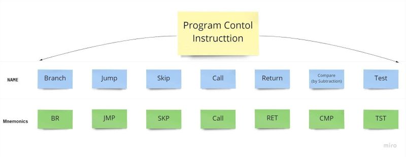 Program With Loop Pdf Control Flow Instruction Set - Ultra HD Ocean Picture - HD