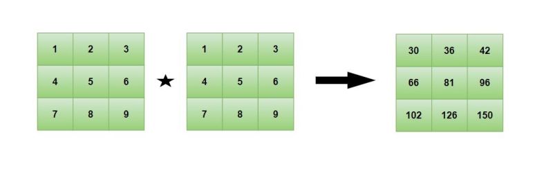 Program To Check Idempotent Matrix Geeksforgeeks - Creative Mobile City Designs | Free Download