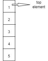 Program To Insert An Element At The Bottom Of A Stack Naukri Code 360 - Download Modern Landscape Background | High Resolution
