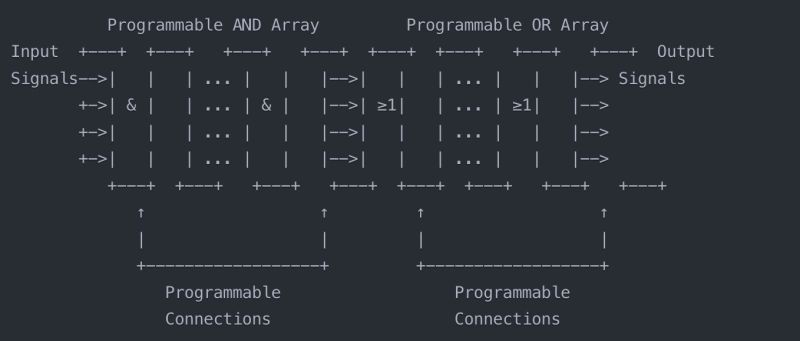 Programmable Logic Array Naukri Code 360 - Gorgeous Light Illustration - Retina
