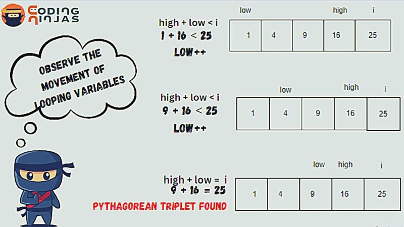 Pythagorean Triplet In An Array Pythagorean Triplet Naukri Code 360 - Vintage Textures - Elegant Mobile Collection