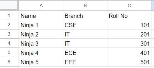 Python Dictionary to CSV file - Naukri Code 360