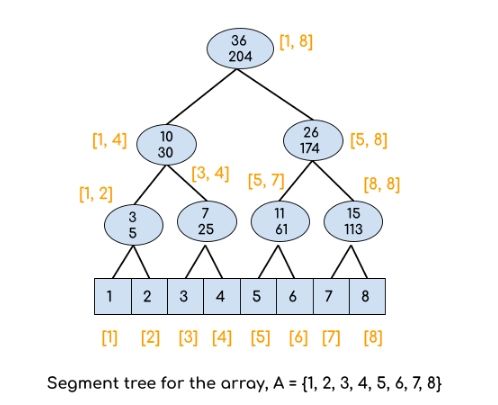 Sum Of Squares Of Array Elements Testingdocs - Artistic High Resolution Landscape Illustrations | Free Download
