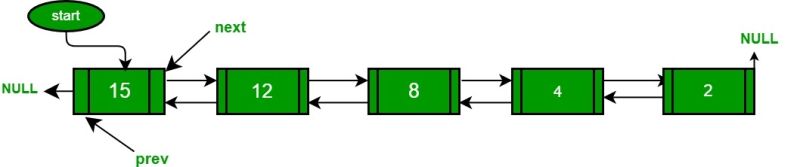 The Merge Sort For Doubly Linked List Naukri Code 360 - Download Incredible Dark Art | Desktop