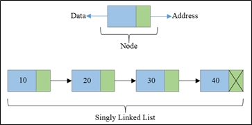 Quicksort On Singly Linked List 14 Iterative Quick Sort 15 Merge Sort - Premium Gradient Image Gallery - 4K