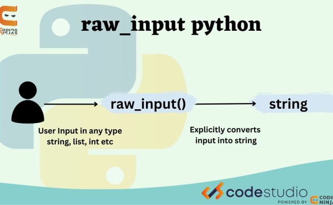 Raw_input Function In Python - Naukri Code 360