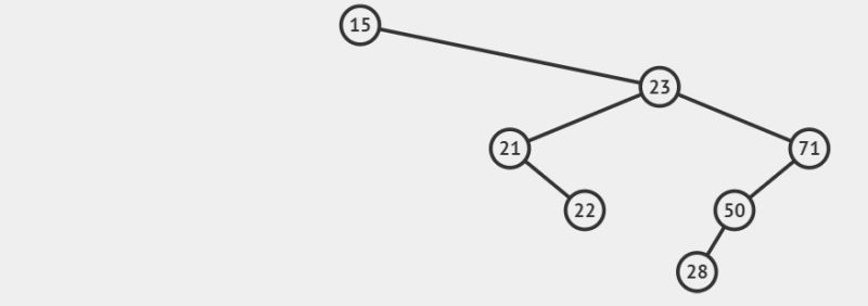 Remove Bst Nodes Having A Value In The Given Range Naukri Code 360 - Dark Image Collection - High Resolution Quality