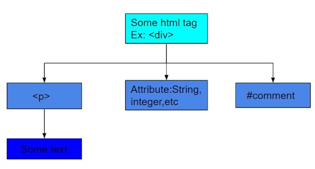 Vue Js Render Function - Gorgeous Abstract Design - Retina
