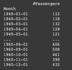 Resampling Rolling Calculations And Differencing In Pandas Naukri - Download Amazing Mountain Photo | 8K