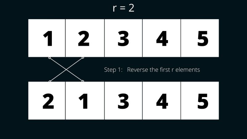 C Program For Reversal Algorithm For Right Rotation Of An Array - Download Creative Landscape Image | 8K