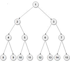 Print Alternate Levels Of A Binary Tree Helpmestudybro - Mountain Illustrations - Professional 4K Collection