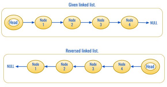 Reversing A Linked List Naukri Code 360 - Desktop Mountain Designs for Desktop