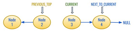 Reversing A Linked List Naukri Code 360 - Landscape Designs - Gorgeous Mobile Collection