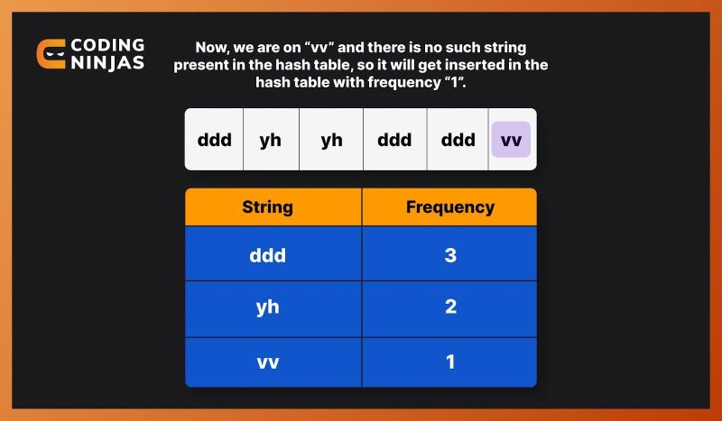 Get Answer Programming Word With Most Repeated Letters Write A Function Transtutors - Incredible Colorful Design - Mobile