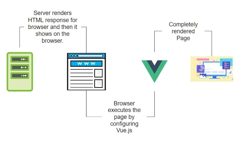 Server Side Rendering Vue Js 3 2 On Cloudflare Workers With - Download Creative City Photo | Mobile
