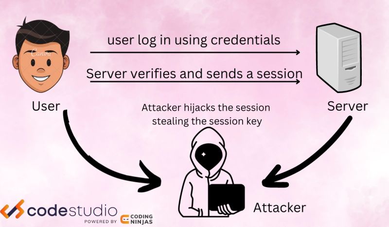 Cross Site Scripting Session Hijacking Hack The Box Forums - Premium City Art Gallery - 8K