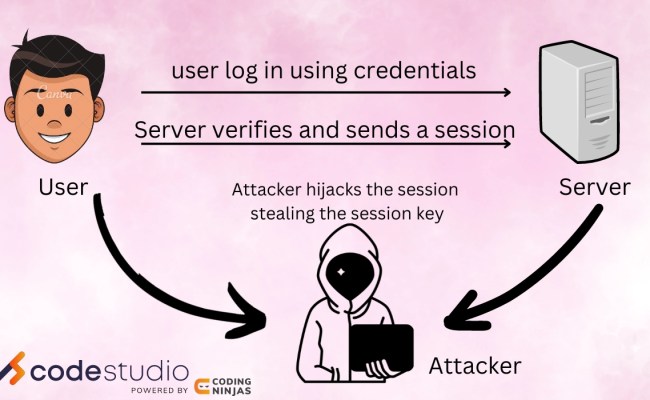 Session Attacks And Hijacking In Cryptography - Coding Ninjas