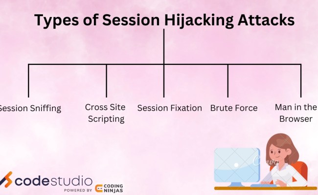 Session Attacks And Hijacking In Cryptography - Coding Ninjas