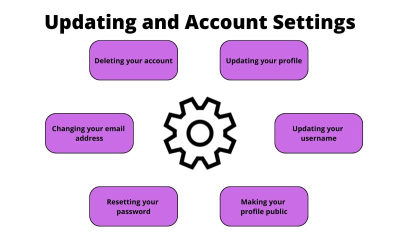 Setting Up Mock Servers With Some Examples In Postman Naukri Code 360 - Best Geometric Photos in HD