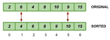 Array Shortest Unsorted Continuous Subarray - Ultra HD Sunset Illustrations for Desktop