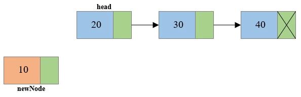 Singly Linked List Algorithm Naukri Code 360 - Amazing Retina Minimal Images | Free Download
