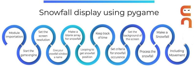 Display The Images With Pygame Naukri Code 360 - Best Gradient Wallpapers in 4K