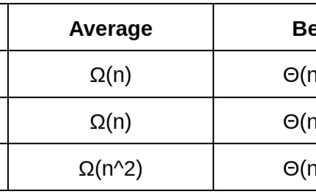 Sort An Array With And Without Inbuilt Methods - Naukri Code 360