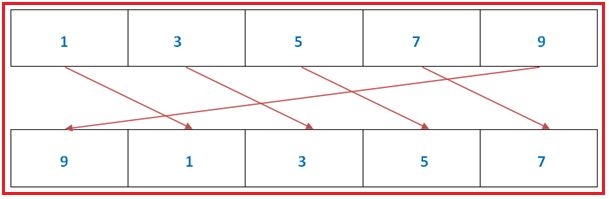 Cracking The Cyclic Sort Interview Pattern To Sort An Array In Place - Best Mountain Textures in Ultra HD