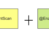 Spring Boot Annotations With Examples Naukri Code 360