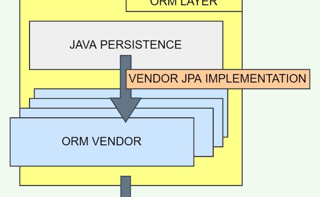 Spring Boot JPA - Coding Ninjas