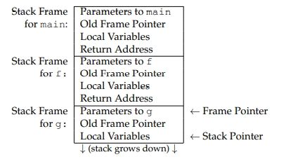 Assembly Why Do We Need Stack Allocation When We Have A Red Zone Stack Overflow - Download Elegant Abstract Wallpaper | 8K