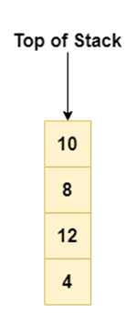 Implement Std Stack In C Naukri Code 360 - Download Incredible Dark Art | HD