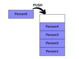 Stack Operations In Data Structure Naukri Code 360