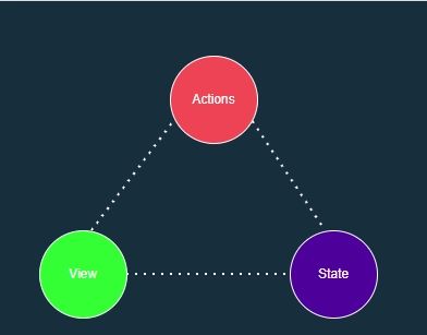 Different State Management Patterns For Vuejs - Download Creative Sunset Photo | 4K