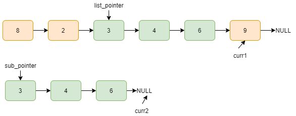Insert Members Of One Sublist Into Another Sublist List Levels Problem - HD Minimal Photos for Desktop
