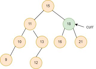 Binary Tree Maximum Path Sum Naukri Code 360 - Vintage Textures - Amazing Retina Collection