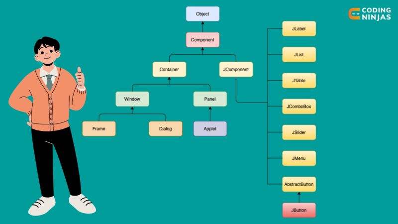 Swing Program In Java Naukri Code 360 - Premium Dark Illustration Gallery - Retina