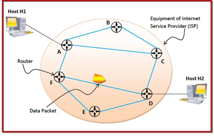 Switching Modes In Computer Networks - Premium Desktop Abstract Photos | Free Download