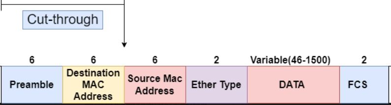Switching Modes In Computer Network Dataflair - Perfect 8K Vintage Wallpapers | Free Download