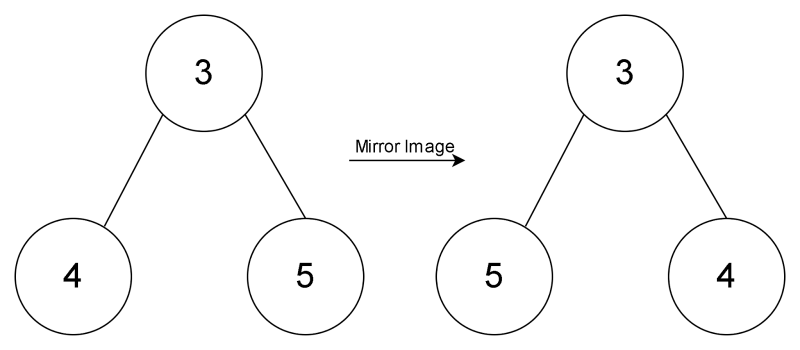 Symmetric Binary Tree Prepinsta - Best Light Wallpapers in Ultra HD