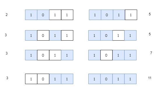Github Chetnamohata Largest Prime Number Possible From A Subsequence Of A Binary String - Classic Geometric Art - Full HD