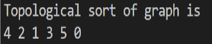 Topological Graph Sorting Resolving Database Dependencies - Sunset Pattern Collection - 4K Quality