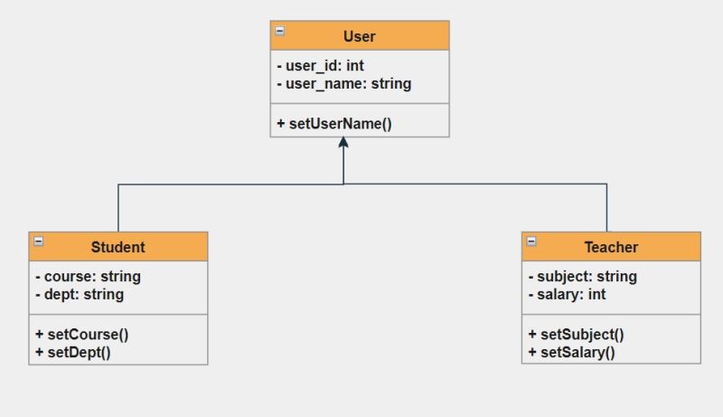 Query Throws Exception When Using Tpc And Abstract Base Class Has An - Abstract Arts - Modern 4K Collection