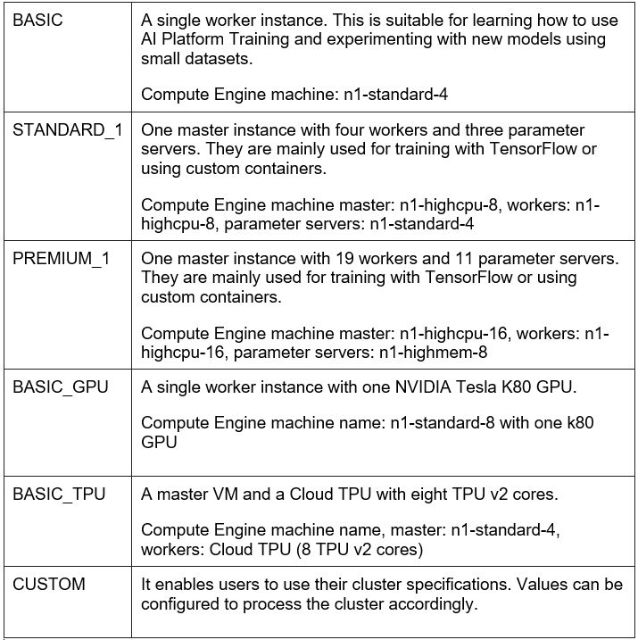 Training Workflow In Ai Platform With Gcp Naukri Code 360 - Dark Art Collection - HD Quality