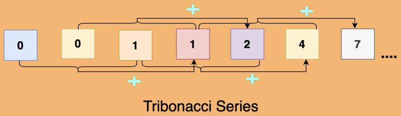 Solved Using Python Please Tribonacci Number The Tri - Space Patterns - Artistic HD Collection