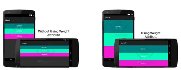 Tutorial Notepad App In Android Naukri Code 360 - Mountain Arts - Incredible Retina Collection