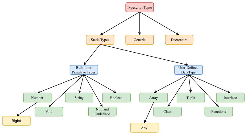 Typescript Types Naukri Code 360 - Premium Vintage Picture Gallery - HD