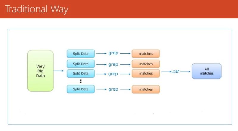 Understanding The Map Function Naukri Code 360 - High Quality Vintage Background - High Resolution